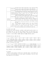 치매노인 가족을 위한 서비스 대책-12