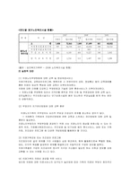 치매노인 가족을 위한 서비스 대책-14