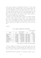 녹색성장시대, 독일과 네덜란드를 통해서 본 자전거의 가능성 연구-14