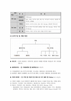 취약계층 지역 공부방 지원 사업계획서-2