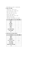 취약계층 지역 공부방 지원 사업계획서-5