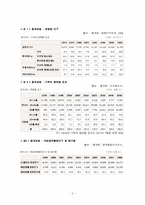 [사회복지법제] 노인장기요양보험법-2