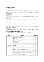 [사회복지법제] 노인장기요양보험법-4
