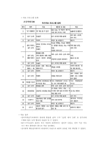 제 6장. 학습장애-4