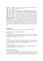 영어전용강좌의 문제점과 대안 고찰-4