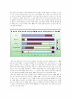 조직성원의 동기요인에 관한 이론과 설문조사 보고서-10