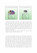 조직성원의 동기요인에 관한 이론과 설문조사 보고서-11