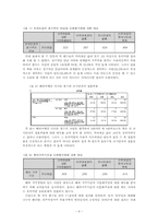외국인과의 접촉빈도와 이주여성의 대한 태도 분석을 통한 다문화가정에 대한 우리의 의식 분석-6