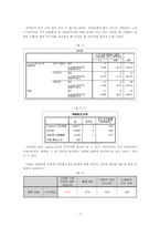 외국인과의 접촉빈도와 이주여성의 대한 태도 분석을 통한 다문화가정에 대한 우리의 의식 분석-9