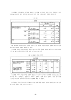 외국인과의 접촉빈도와 이주여성의 대한 태도 분석을 통한 다문화가정에 대한 우리의 의식 분석-10