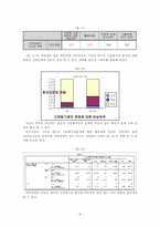 외국인과의 접촉빈도와 이주여성의 대한 태도 분석을 통한 다문화가정에 대한 우리의 의식 분석-11