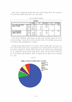 외국인과의 접촉빈도와 이주여성의 대한 태도 분석을 통한 다문화가정에 대한 우리의 의식 분석-12