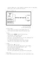 프로이트 `정신분석입문`-10