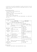 클라이언트중심 모델-3
