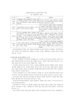 클라이언트중심 모델-5