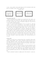 클라이언트중심 모델-13