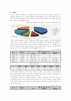 부자가정 프로그램-3