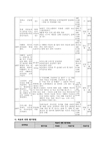 부자가정 프로그램-8