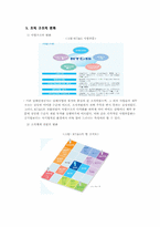 [행정조직론] KT&G를 통해 바라본 공,사 조직 비교이해와 SWOT분석-4