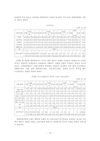 장애인 문제와 복지대책-16