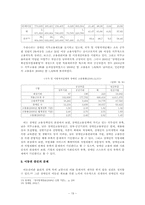 장애인 문제와 복지대책-19