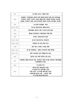 팔레스타인 갈등의 재조명-7
