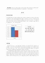 [사회심리] 유사 타인에게 나타나는 `자기위주편향(self serving bias)`의 양상 연구-5