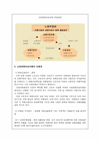 산업재해보상보험-7