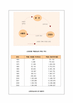 산업재해보상보험-11