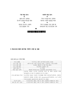 [건강가정론] 사회적 태교를 위한 교육 프로그램-6