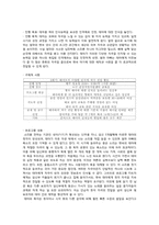 [건강가정론] 사회적 태교를 위한 교육 프로그램-10