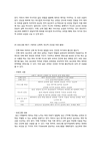 [건강가정론] 사회적 태교를 위한 교육 프로그램-11