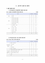 역사교사의 정보 요구와 추구행태에 관한 연구-10