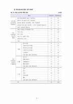 역사교사의 정보 요구와 추구행태에 관한 연구-11