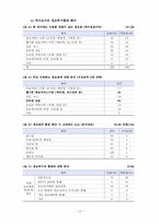 역사교사의 정보 요구와 추구행태에 관한 연구-12