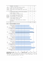 역사교사의 정보 요구와 추구행태에 관한 연구-13