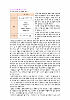 [아동건강교육] 파프리카 식단-6