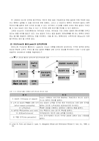 [동기부여] 과정이론-4