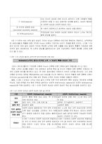 [동기부여] 과정이론-5