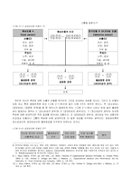 [동기부여] 과정이론-8