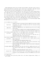 [동기부여] 과정이론-9