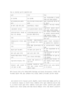 성역할에 관한 문제의식과 현대적 조명-4