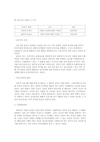 성역할에 관한 문제의식과 현대적 조명-7