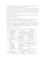 주민참여와 사회복지-7