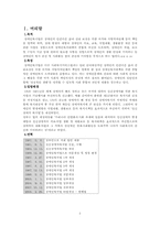 [사회복지법제론] 장애인복지법-2