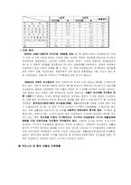 질병으로 인한 가족 빈곤-6