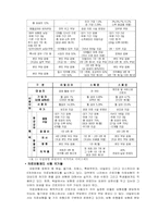 질병으로 인한 가족 빈곤-15