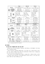 질병으로 인한 가족 빈곤-17