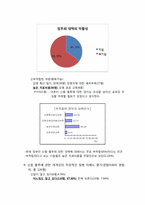 [통계] 2009년 대학생들의 신종플루에 대한 인식 조사-8