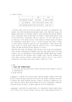 한국의 시대별 화장의 기호분석-5
